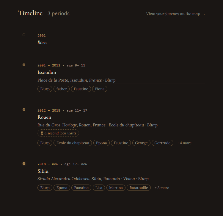 The Florimel timeline: a vertical thread of life periods, each with its years, place and the people who mattered.
